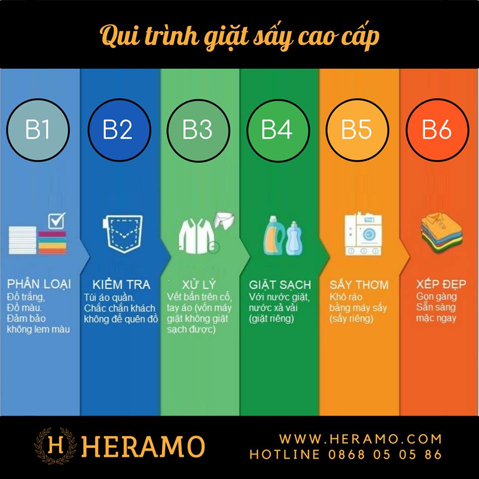 heramo.com - giặt ủi quận 10