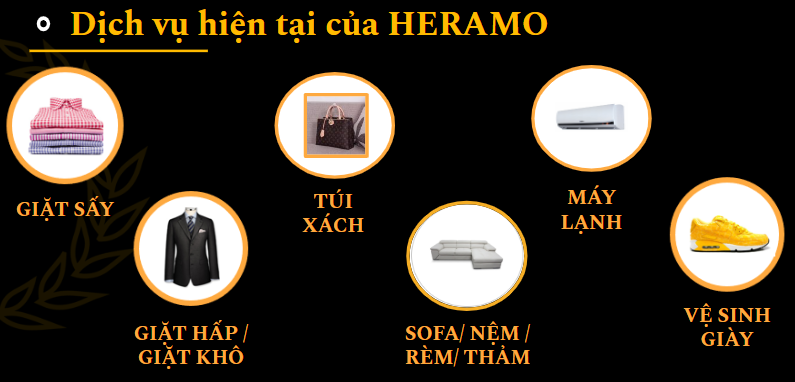 Các gói vệ sinh đa dạng của Heramo