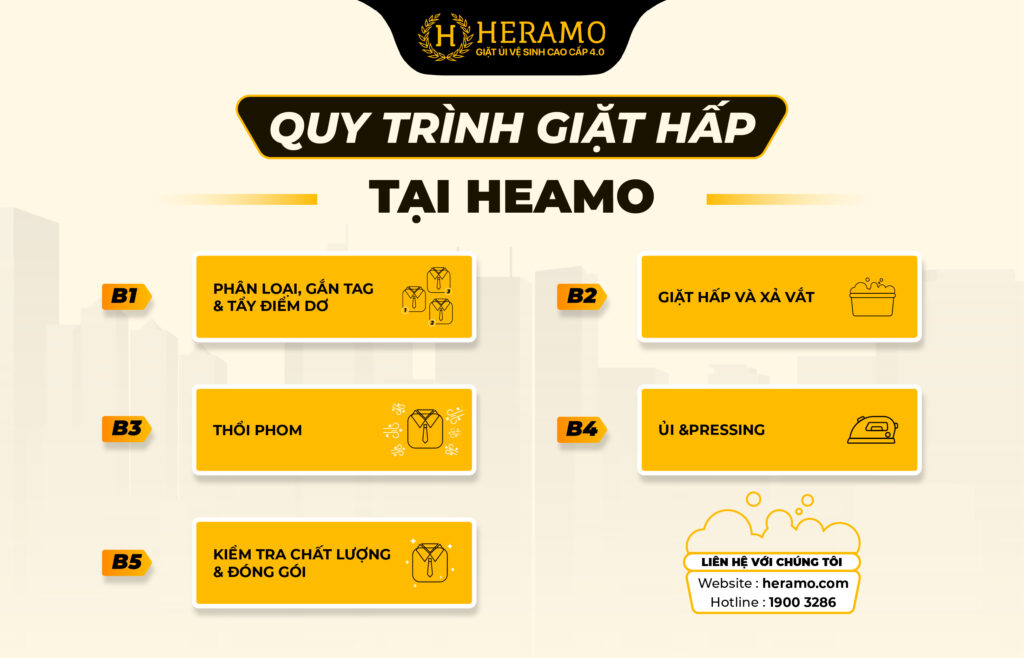 Quy trình giặt hấp áo vest tại Heramo