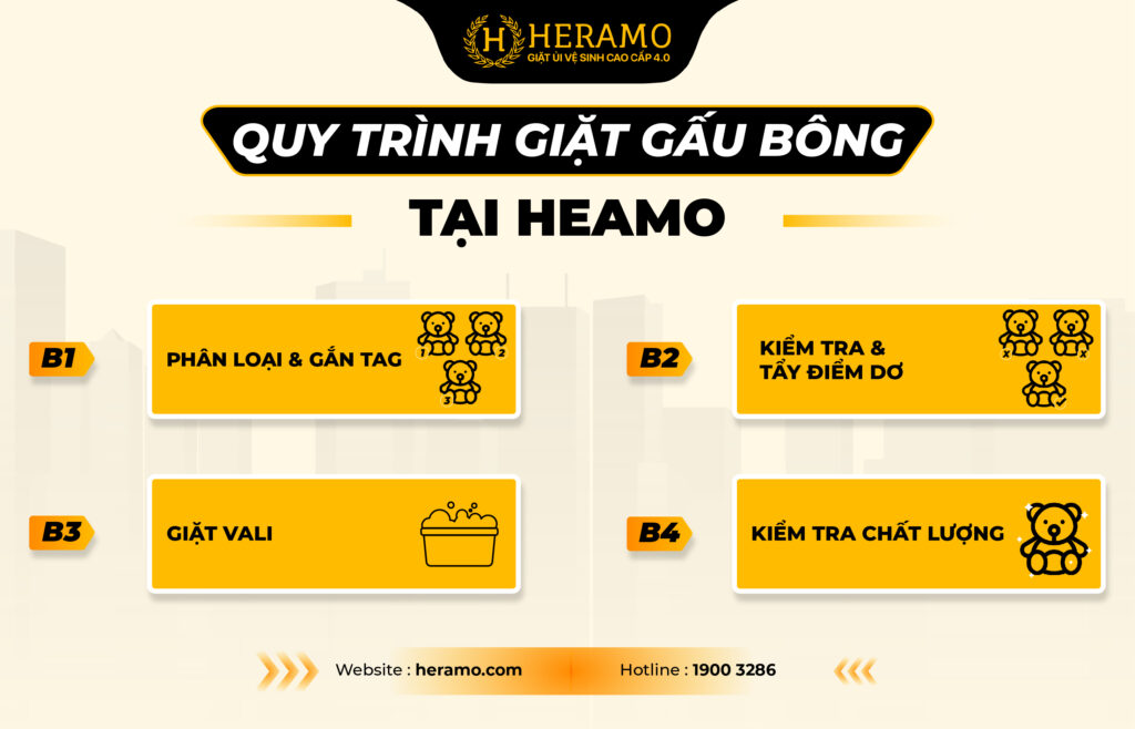 Quy trình giặt hấp gấu bông tại Heramo