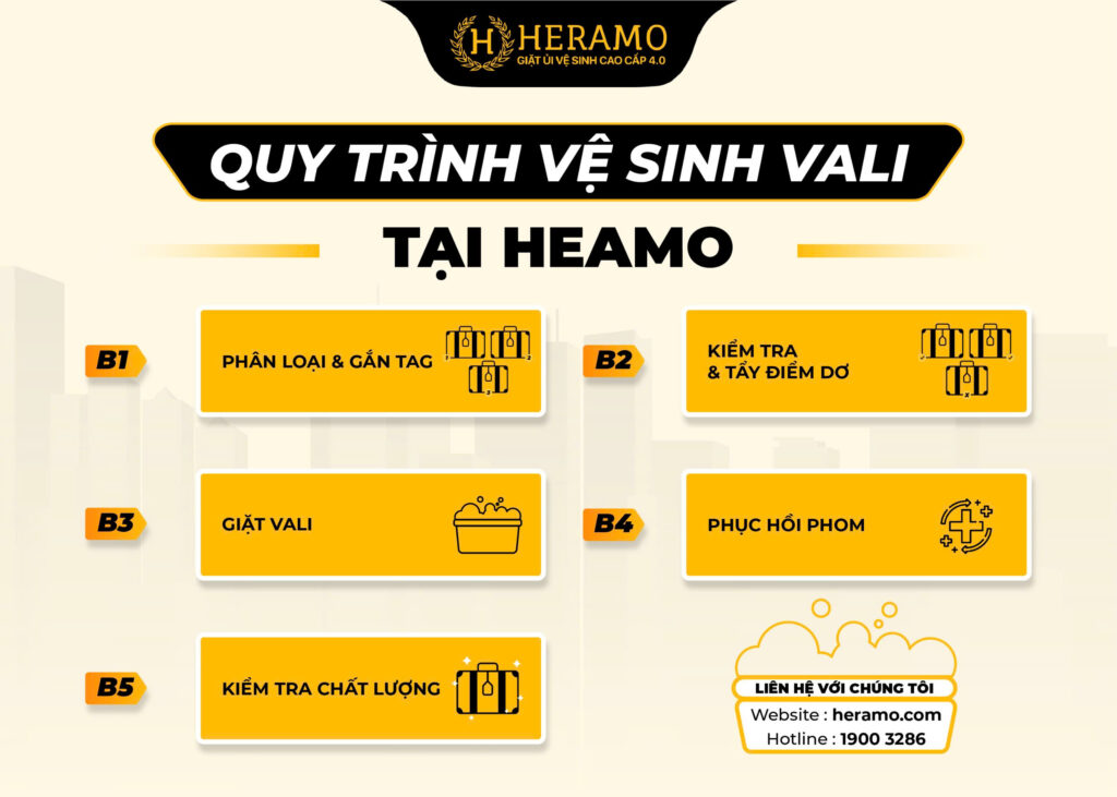 Quy trình vệ sinh vali tại Heramo