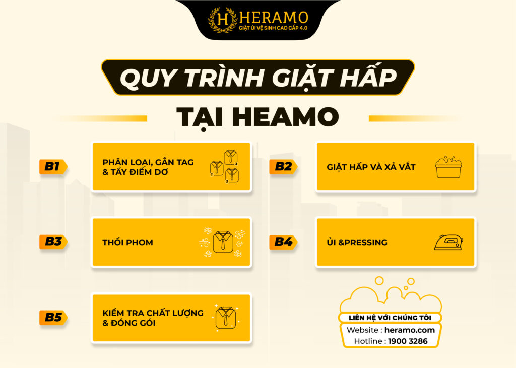 Chia sẻ kinh nghiệm cách thức vệ sinh, chăm sóc giặt giày, áo quần hữu ích